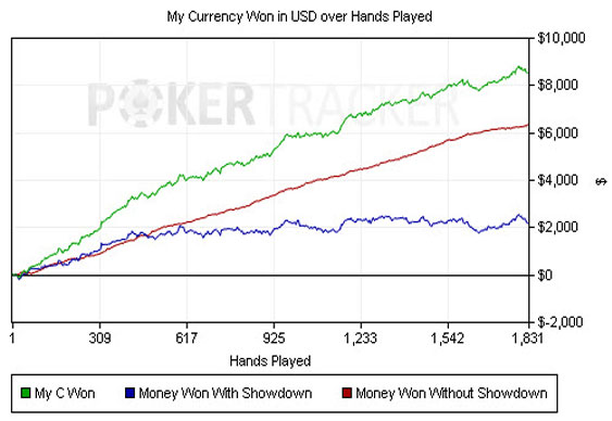 POKER TRACKER -FEB13-1