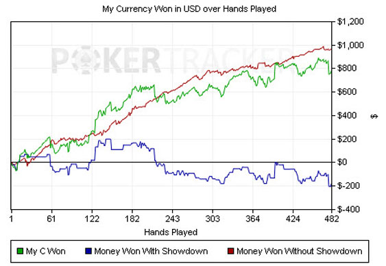 POKER TRACKER -FEB13-3