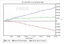 PokerTracker 4: Analyzing 3-bet Pots