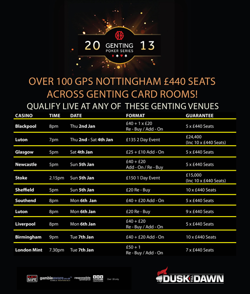 GPS Nottingham qualifiers