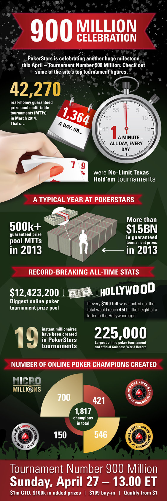 PokerStars 900 Million Celebration Infographic