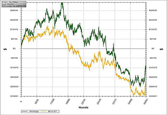 Joey Ingram Graph