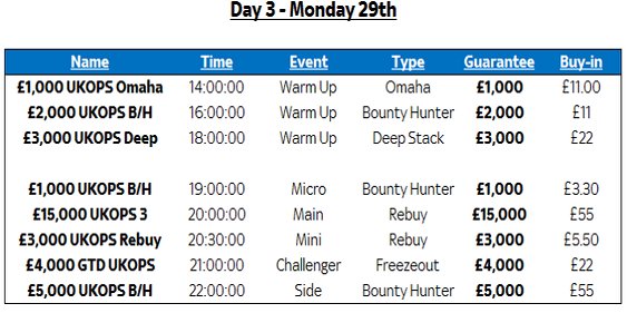 UKOPS Day 3